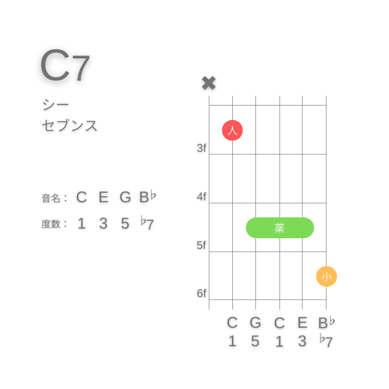 C7のギターコードA型002