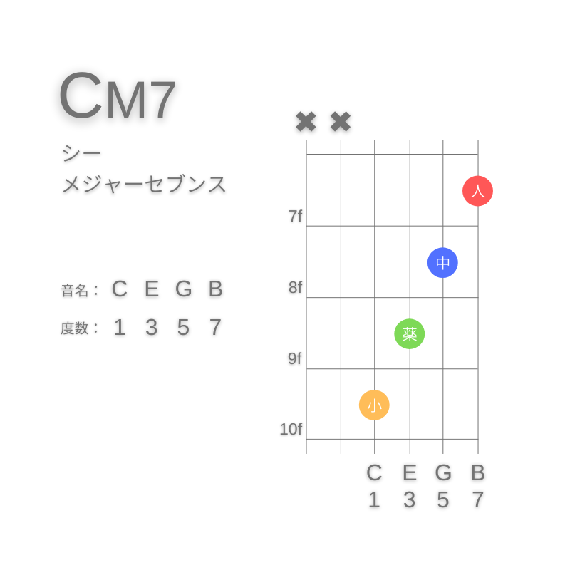 CM7のギターコードE型002