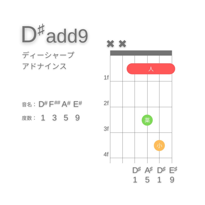 D#(add9)のギターコードD型