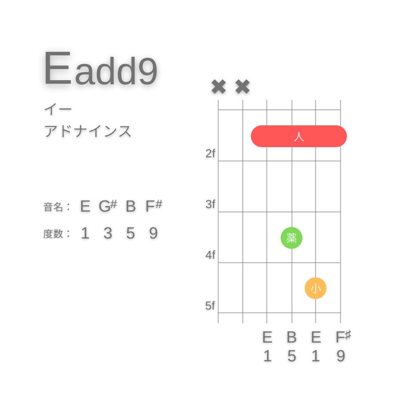 E(add9)のギターコードD型