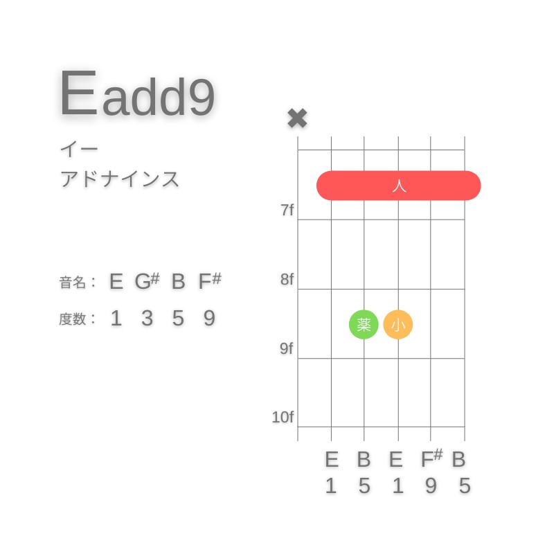 E(add9)のギターコードA型