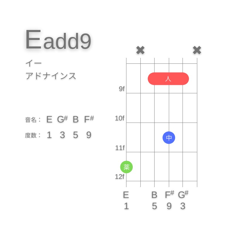 E(add9)のギターコードG型