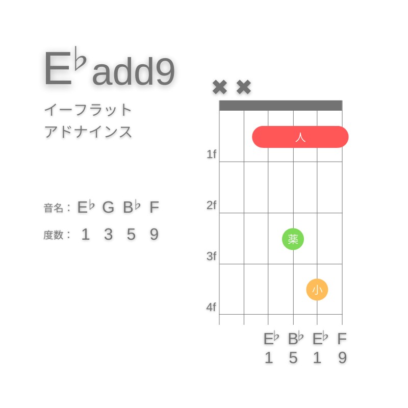 E♭(add9)のギターコードD型