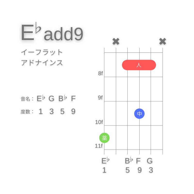 E♭(add9)のギターコードG型