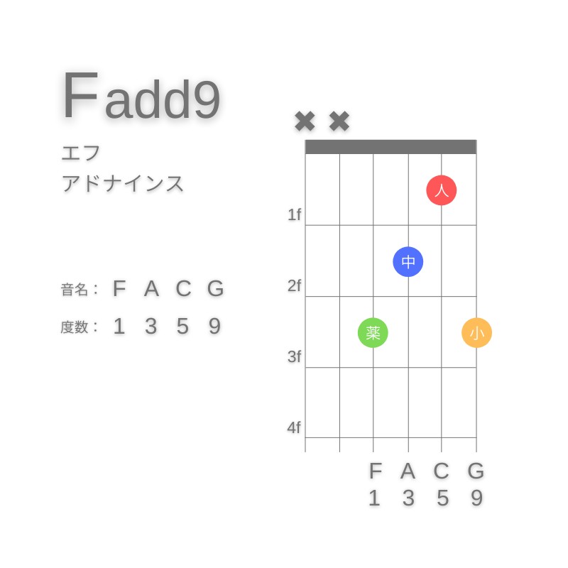 F(add9)のギターコードE型