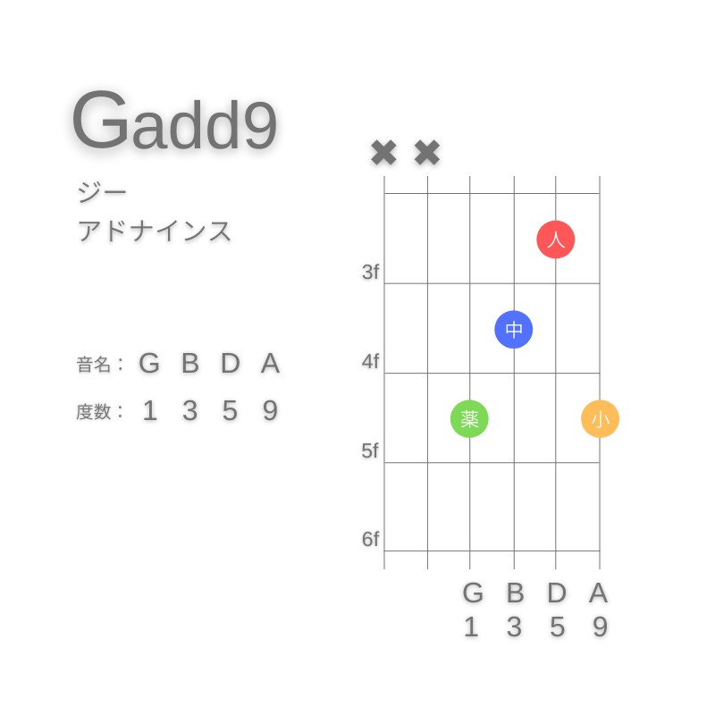 G(add9)のギターコードE型