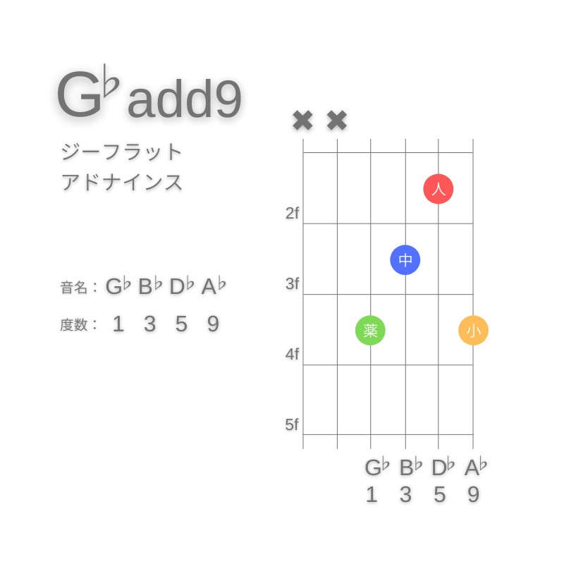 G♭(add9)のギターコードE型