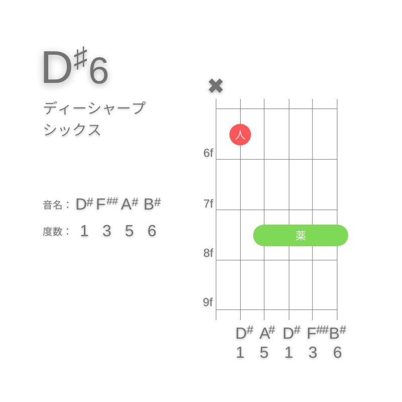 D#6のギターコードA型