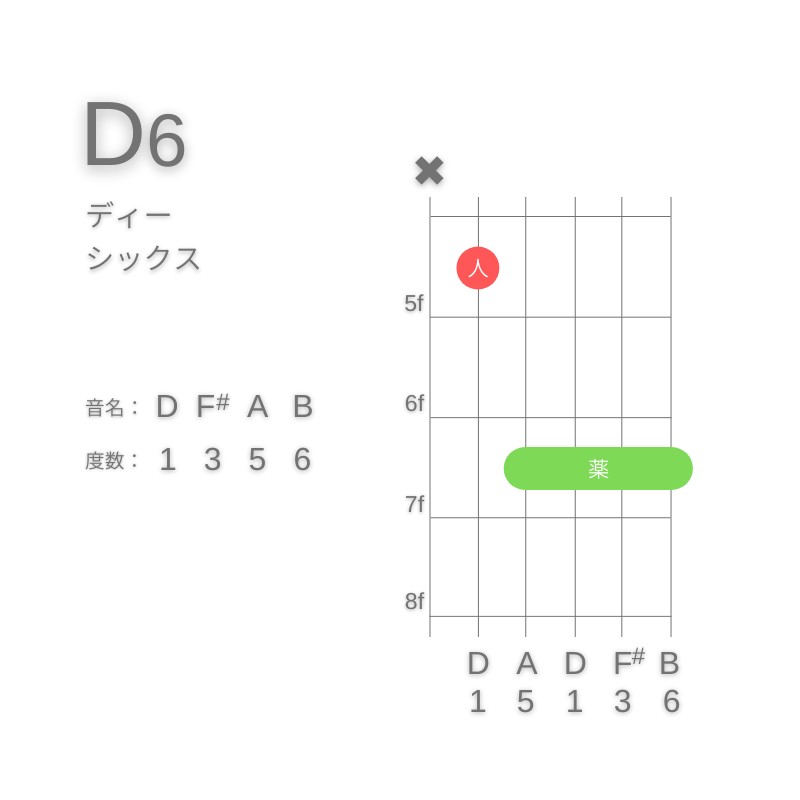 D6のギターコードA型