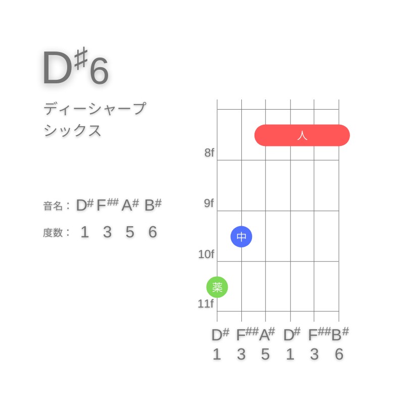 D#6のギターコードG型001