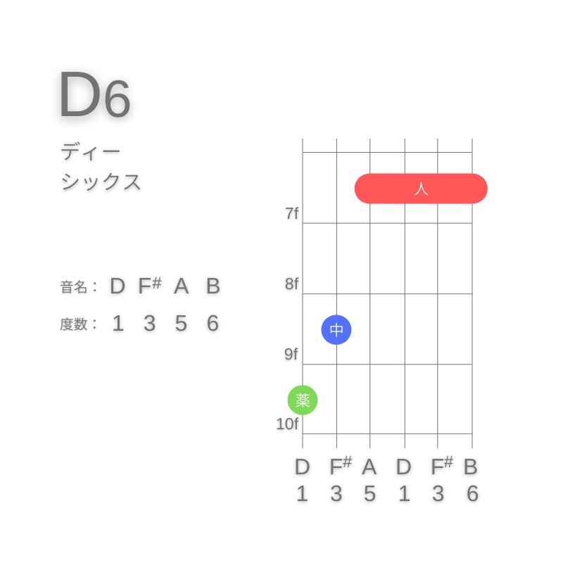 D6のギターコードG型001