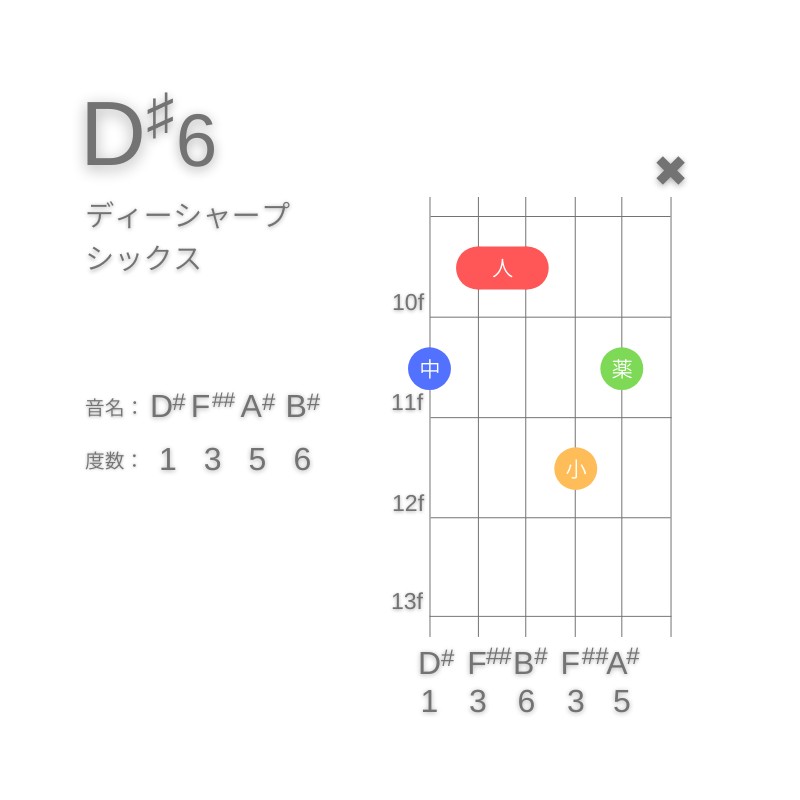 D#6のギターコードG型002