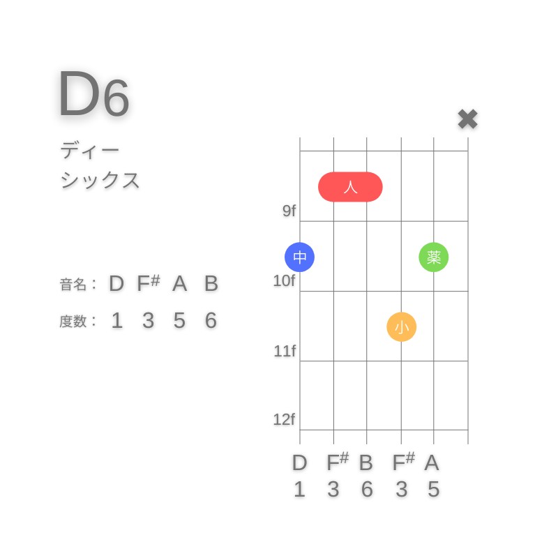 D6のギターコードG型002