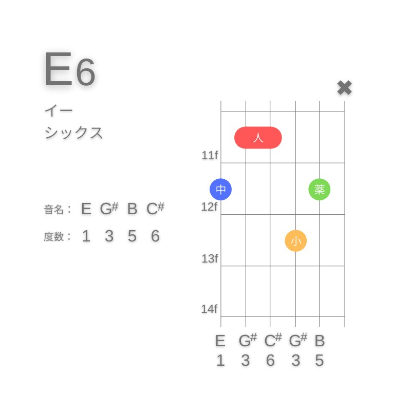 E6のギターコードG型002