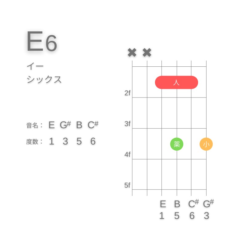 E6のギターコードD型