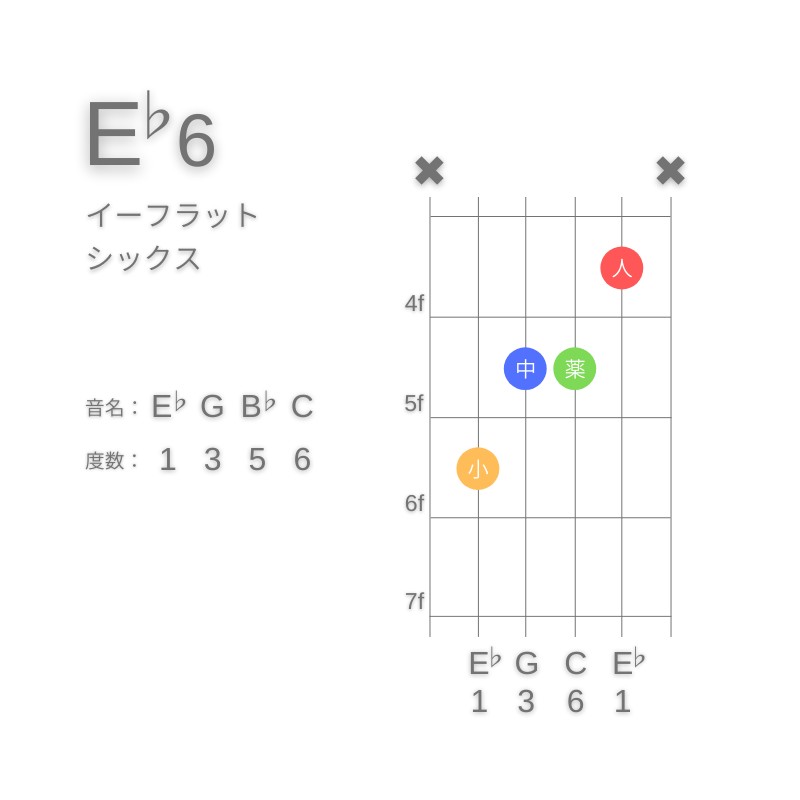 E♭6のギターコードC型