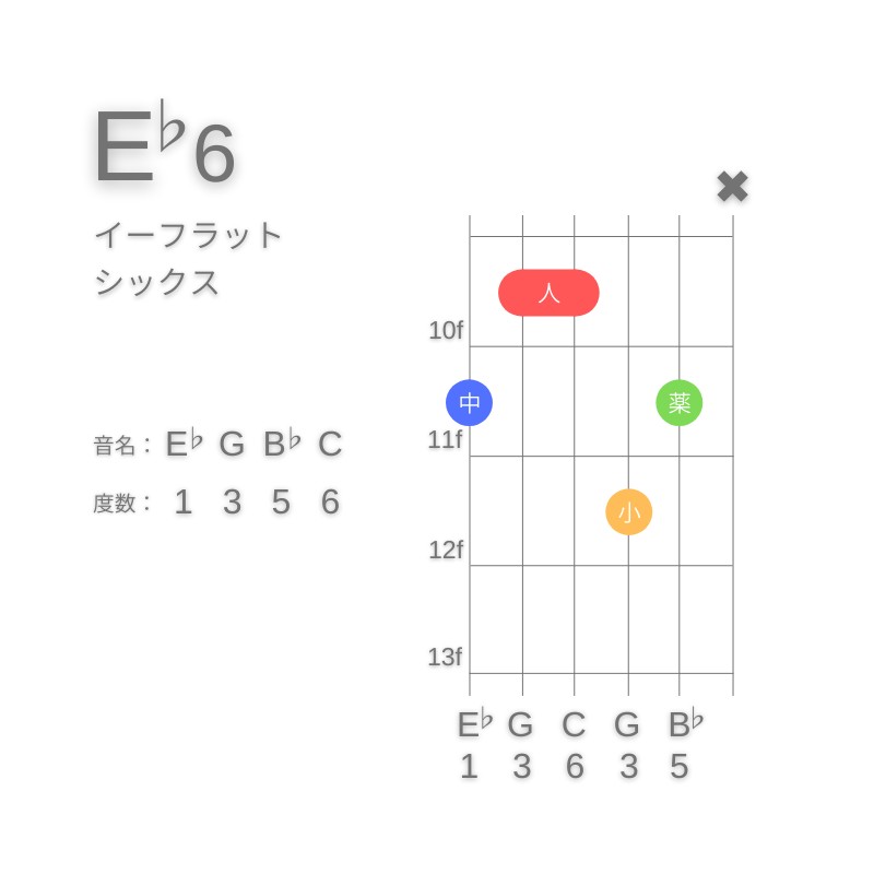 E♭6のギターコードG型002