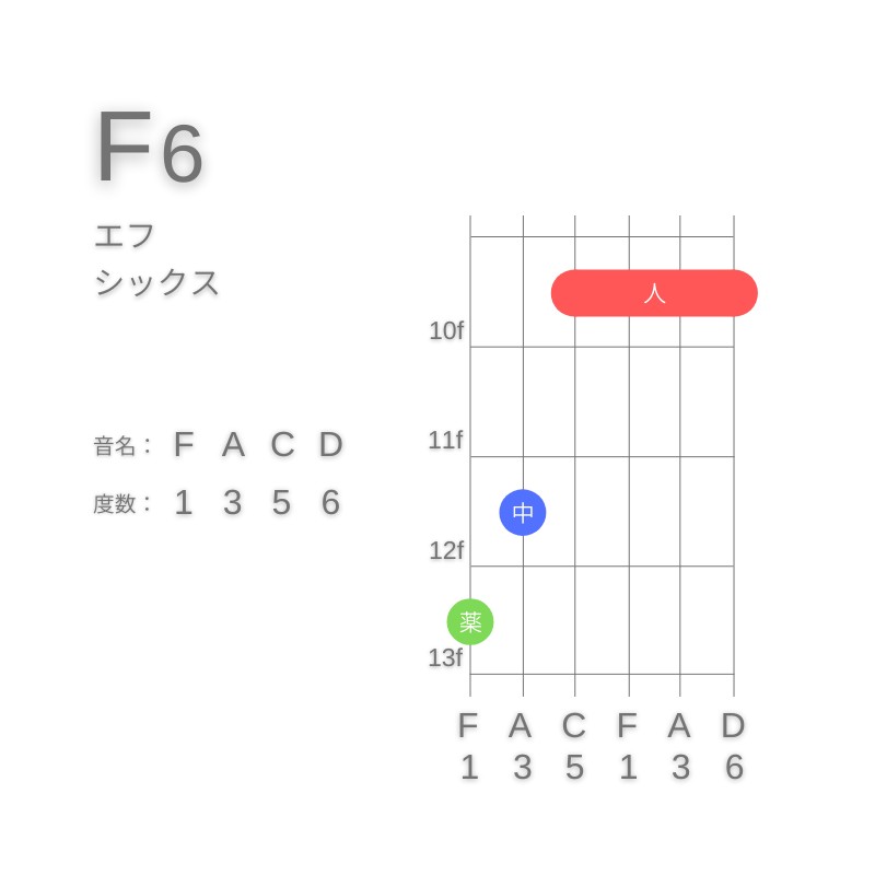 F6のギターコードG型001