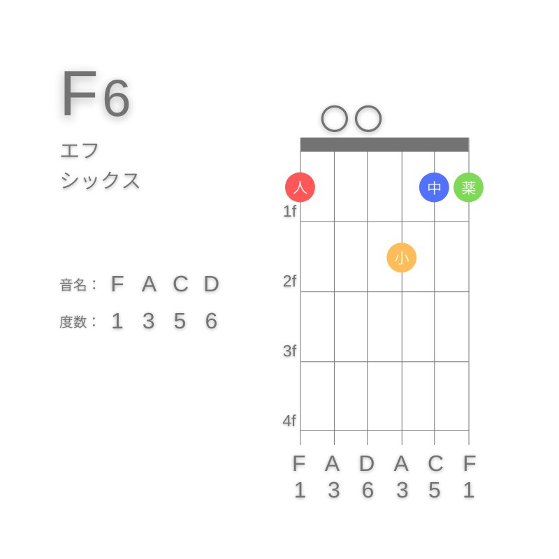 F6のギターコードG型002