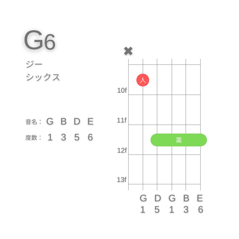 G6のギターコードA型