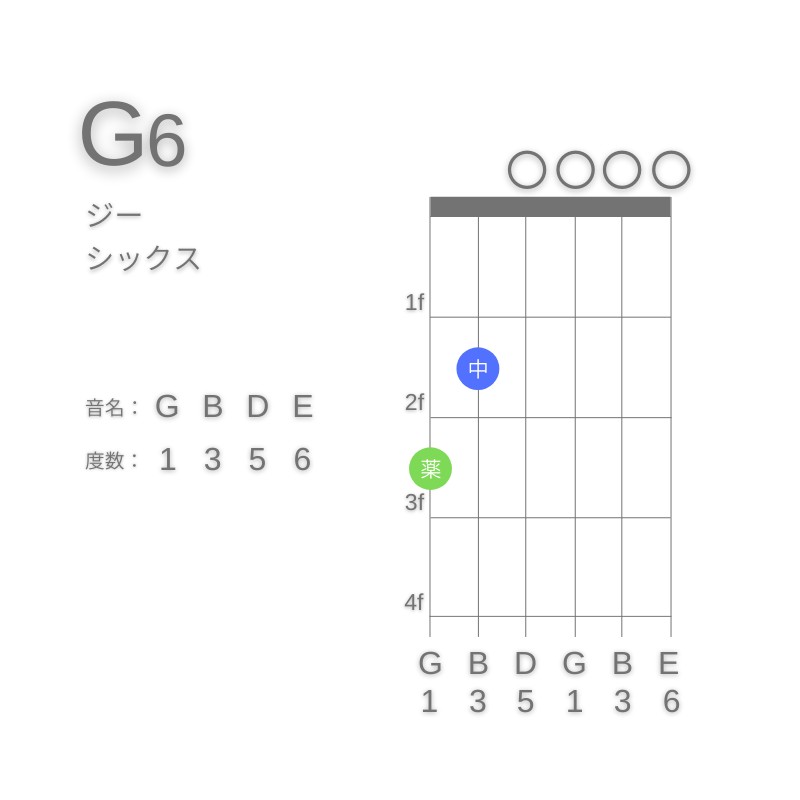 G6のギターコードG型001