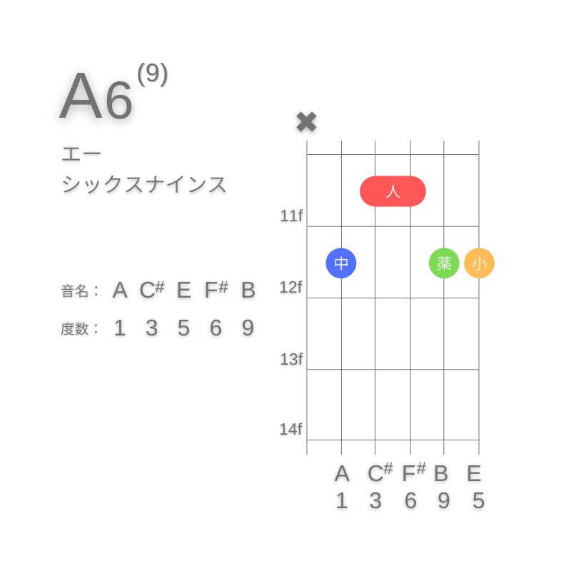 A6(9)のギターコードA型