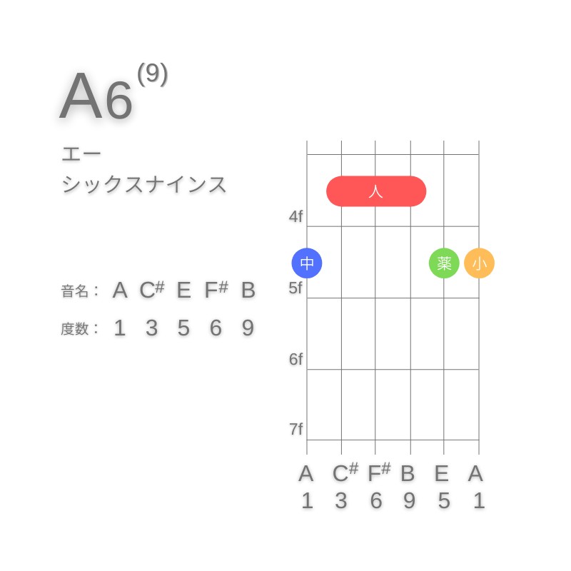 A6(9)のギターコードG型