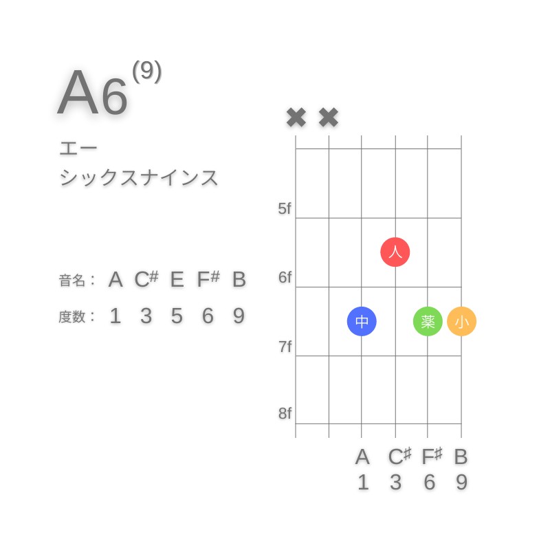 A6(9)のギターコードE型