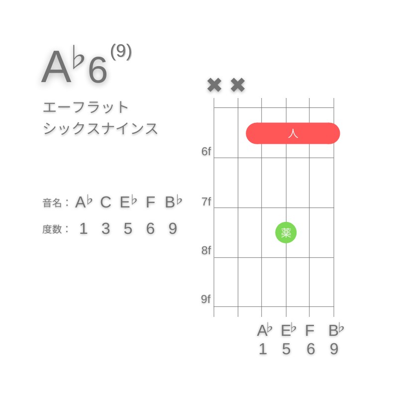 A♭6(9)のギターコードD型