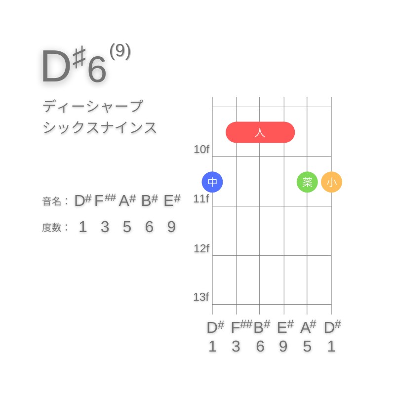 D#6(9)のギターコードG型