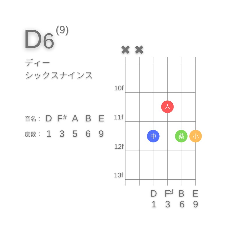 D6(9)のギターコードE型