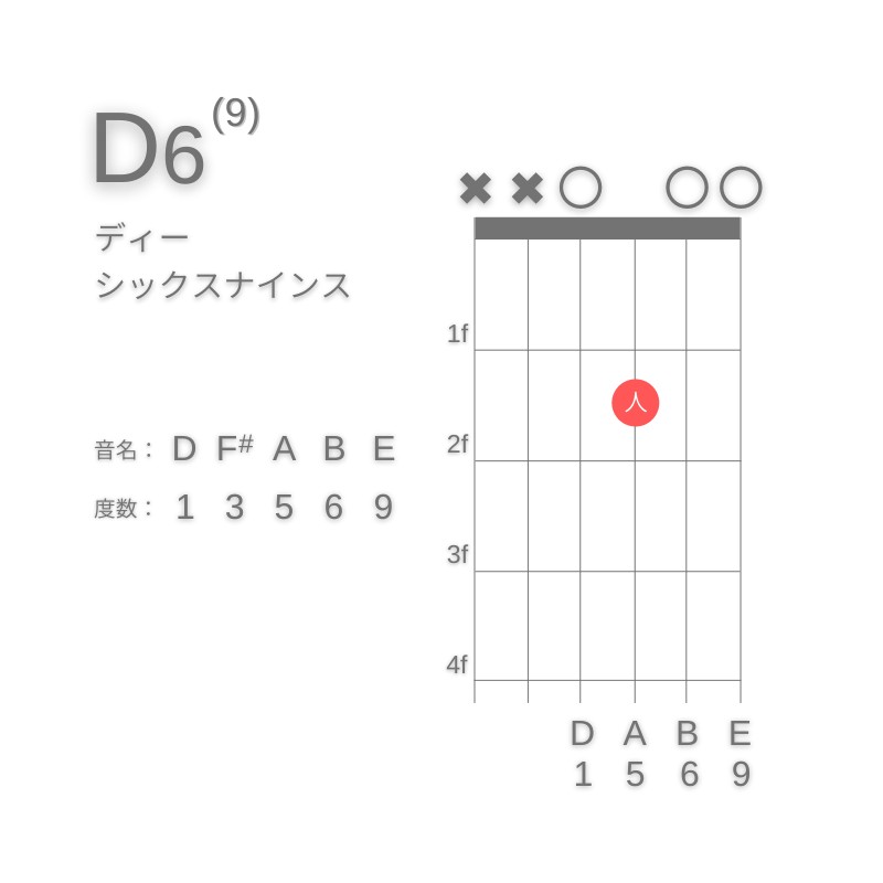 D6(9)のギターコードD型