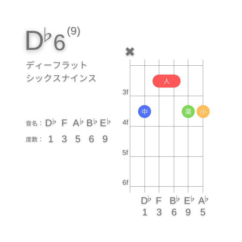 D♭6(9)のギターコードA型