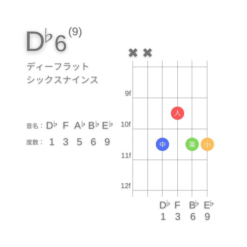 D♭6(9)のギターコードE型