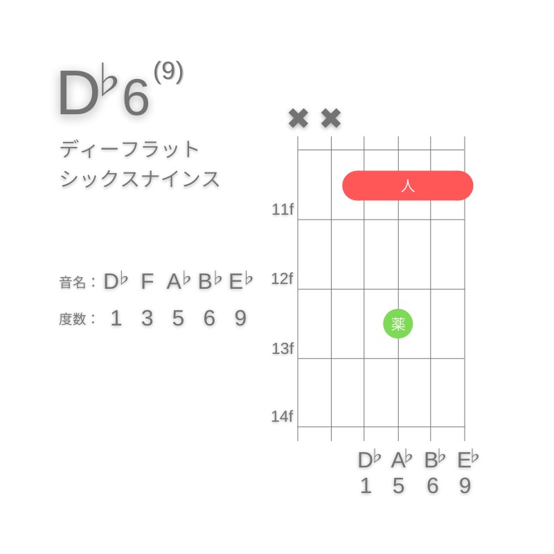 D♭6(9)のギターコードD型