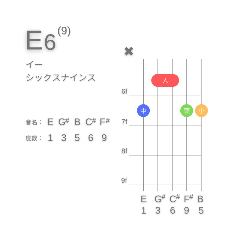 E6(9)のギターコードA型