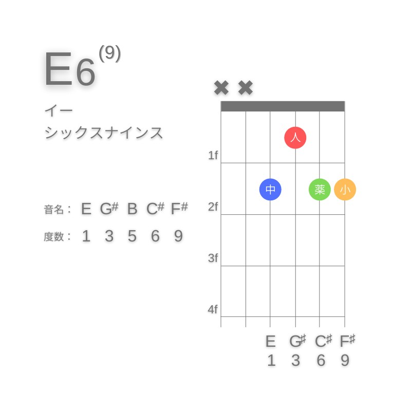 E6(9)のギターコードE型