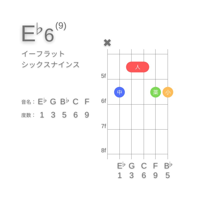 E♭6(9)のギターコードA型