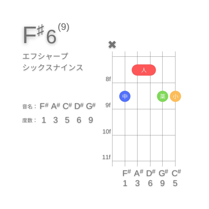 F#6(9)のギターコードA型