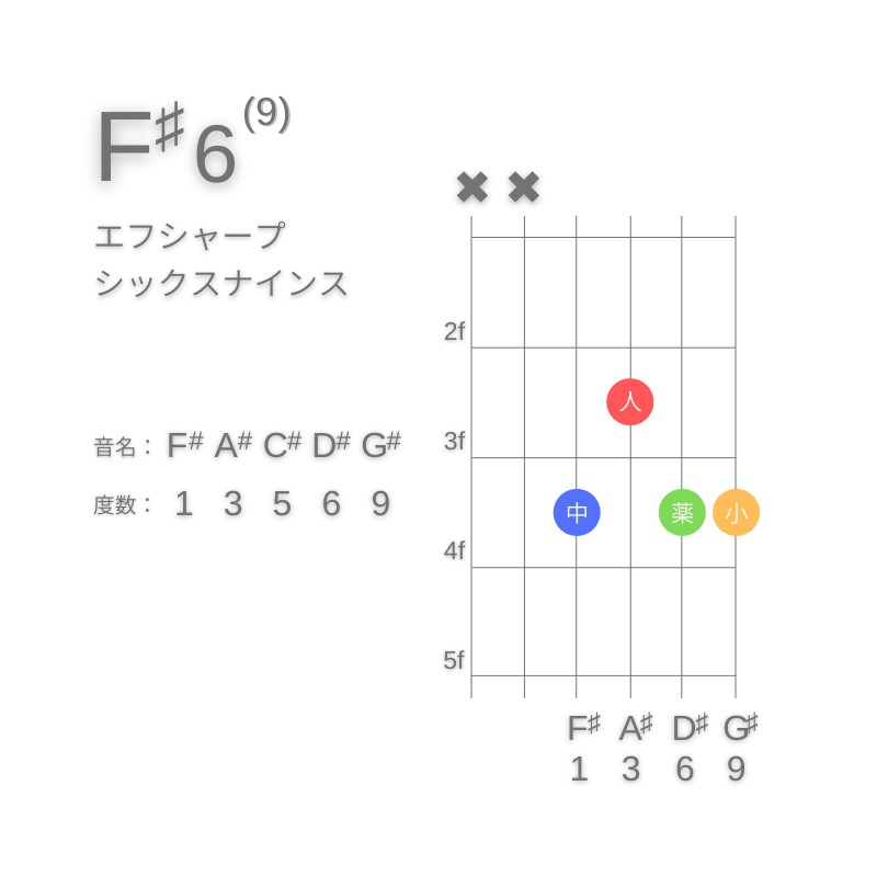 F#6(9)のギターコードE型