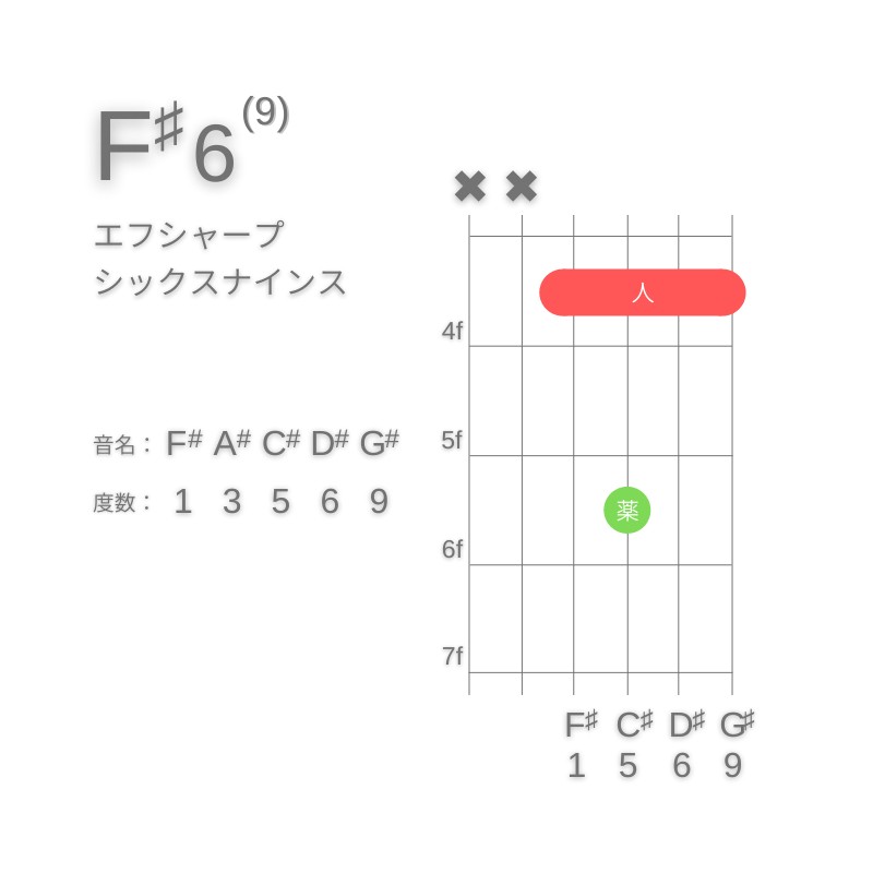 F#6(9)のギターコードD型