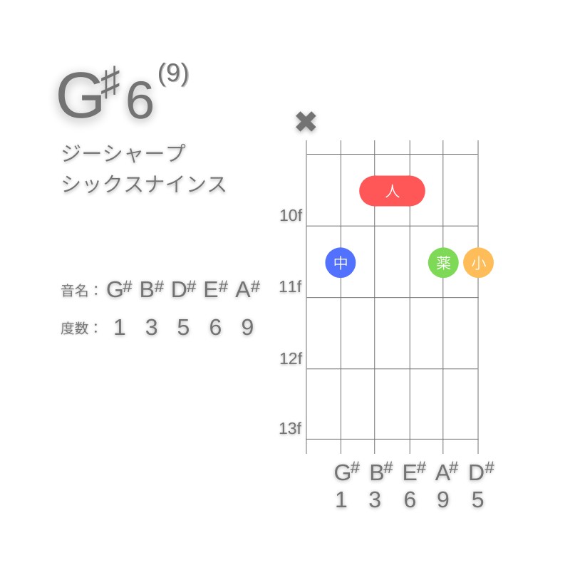 G#6(9)のギターコードA型