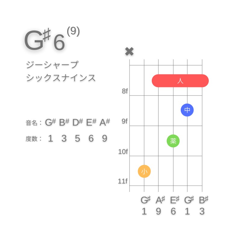 G#6(9)のギターコードC型