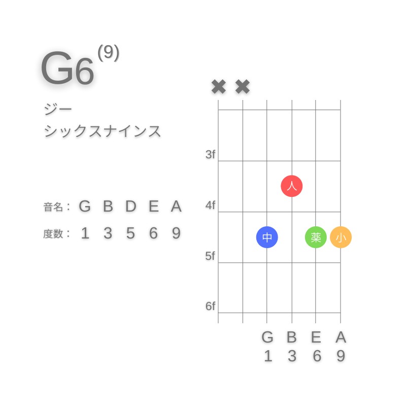 G6(9)のギターコードE型