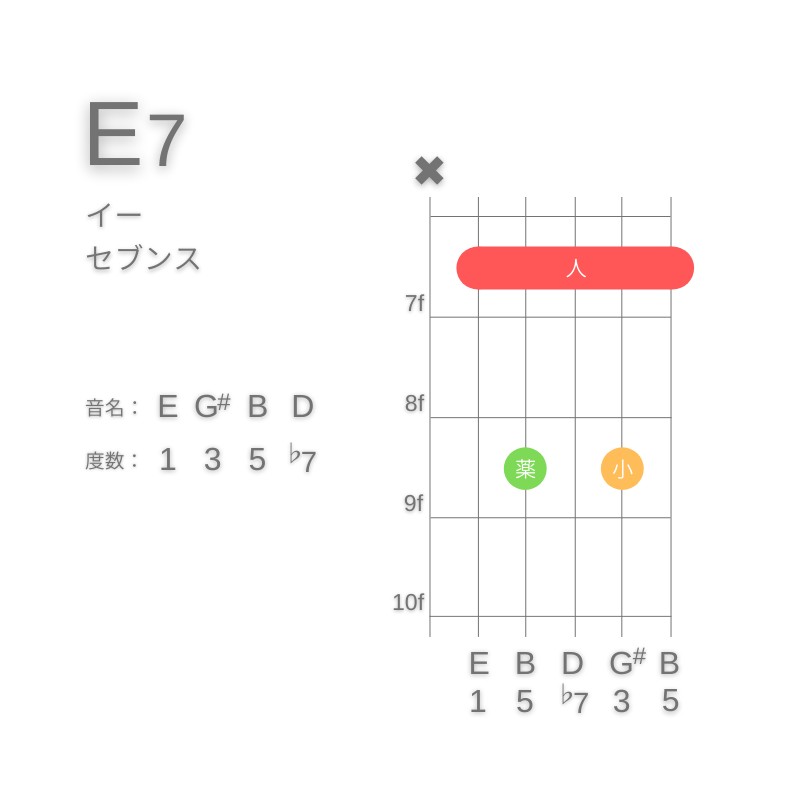 E7のギターコードA型001