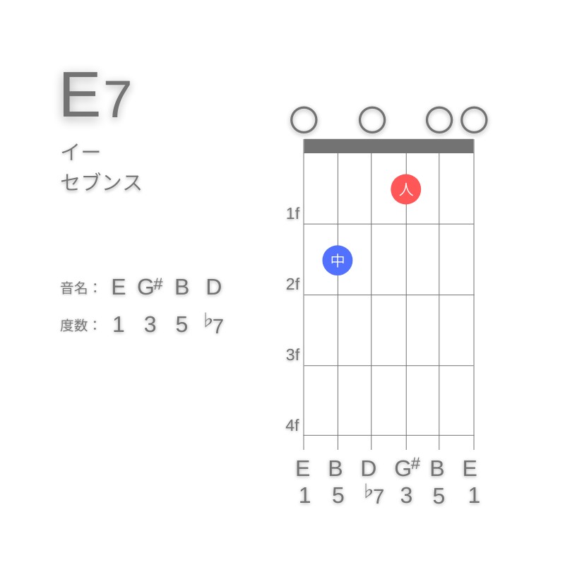 E7のギターコードE型001