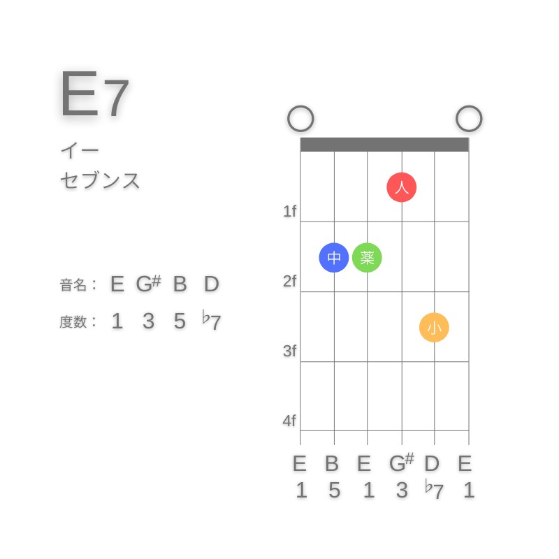 E7のギターコードE型002