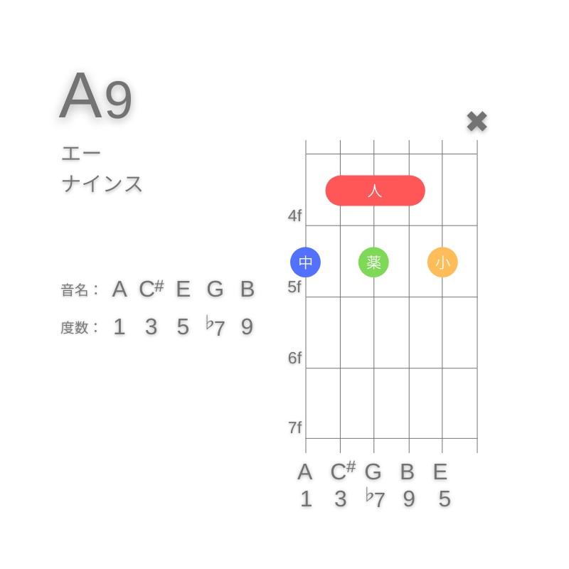 A9のギターコードG型002