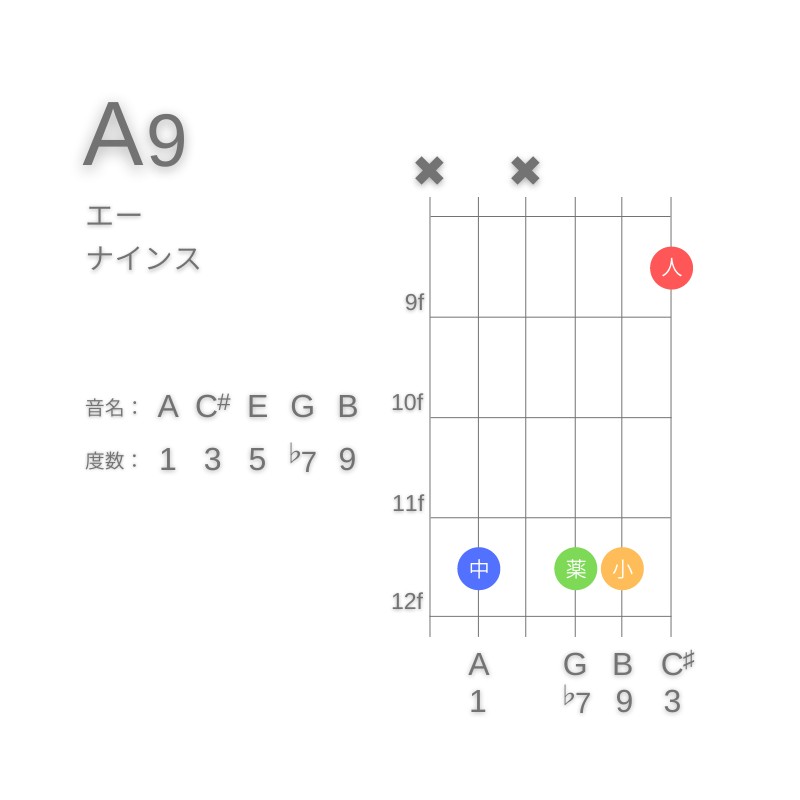 A9のギターコードC型