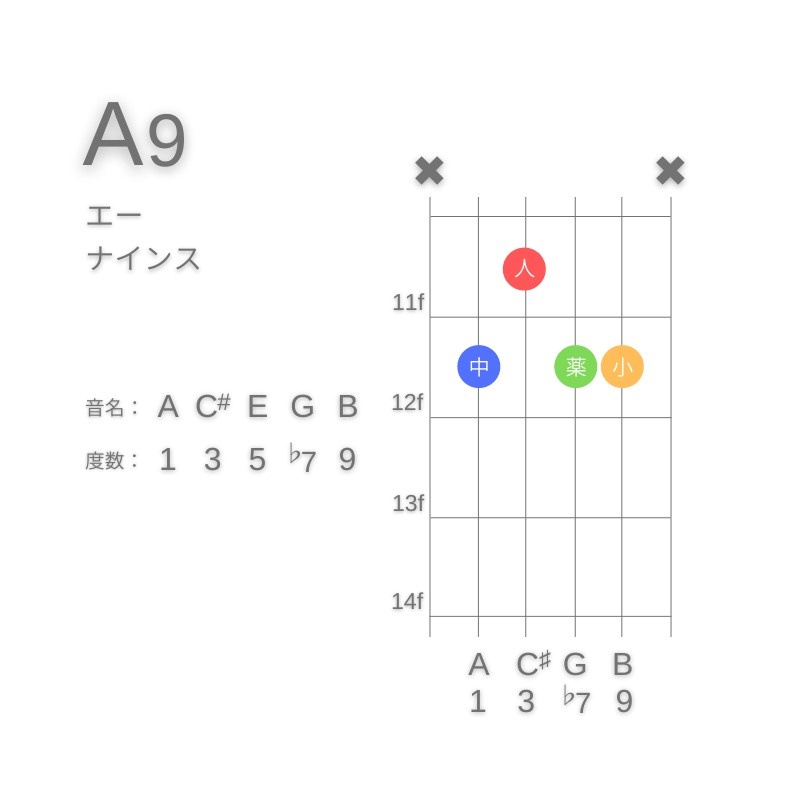 A9のギターコードA型